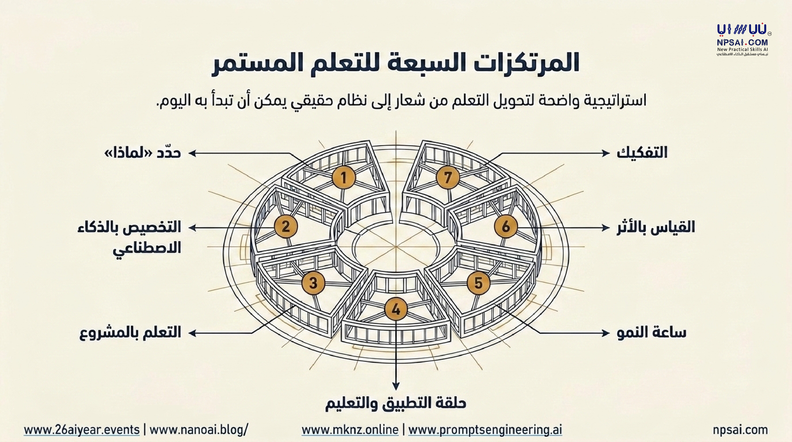 شاطئ الجبيل